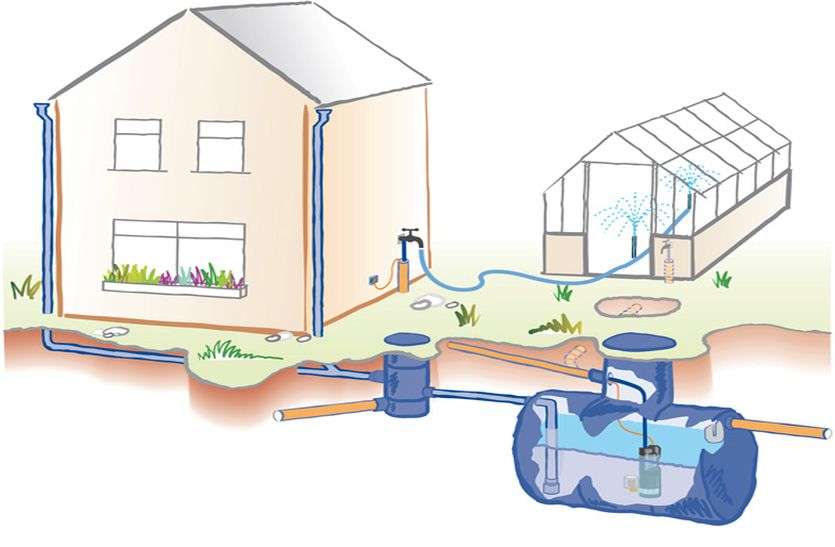 Commission will save rain water, will generate electricity yourself RPSC : आयोग बचाएगा वर्षा जल, खुद तैयार करेगा बिजली
