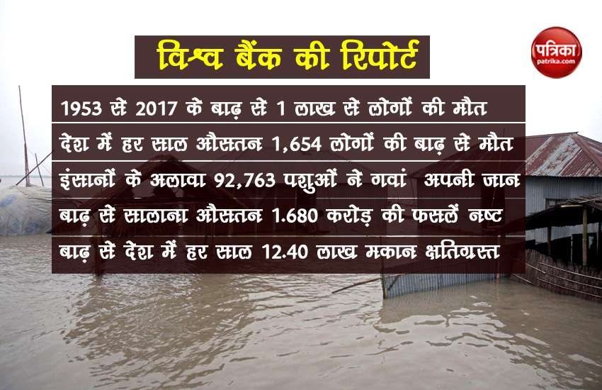 Bihar Floods