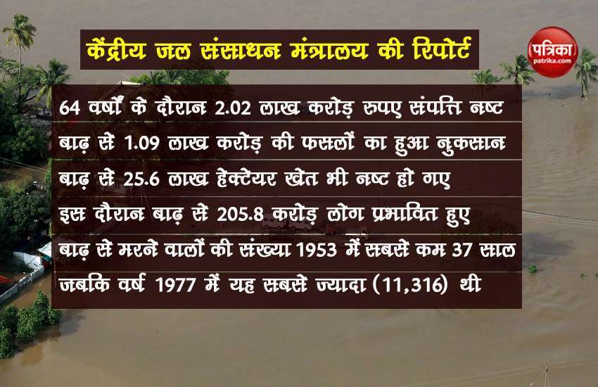 Bihar Floods