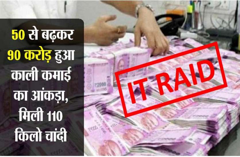 kota news 50 से बढ़कर 90 करोड़ पहुंचा काली कमाई का आंकड़ा, सिविल कान्ट्रेक्टर ने समर्पित की 20 करोड़ की अघोषित आय