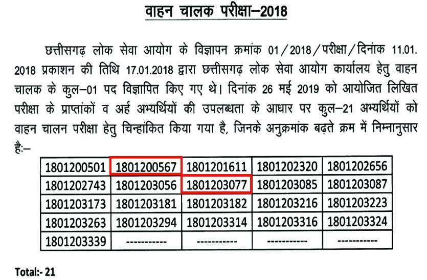 Chhattisgarh Public Service Commission, Raipur