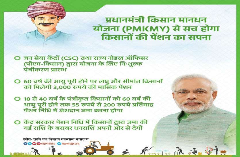 Farmer pensions scheme
