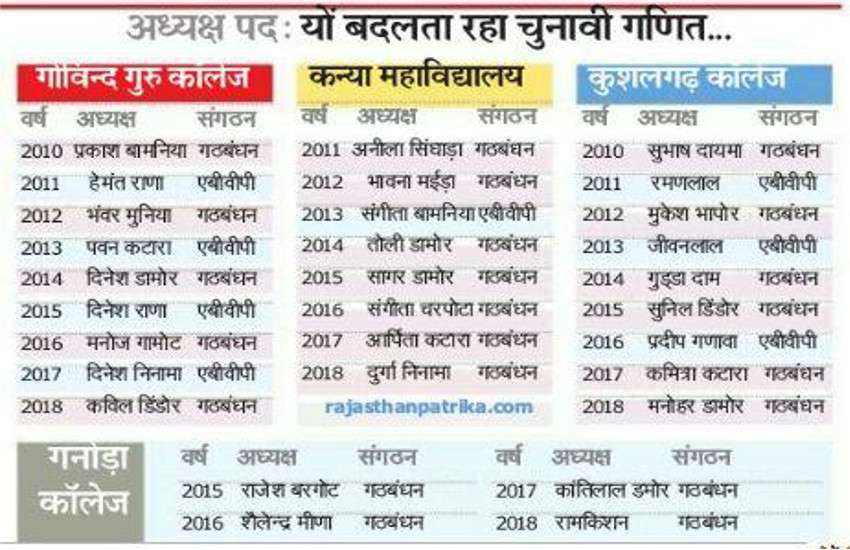 banswara