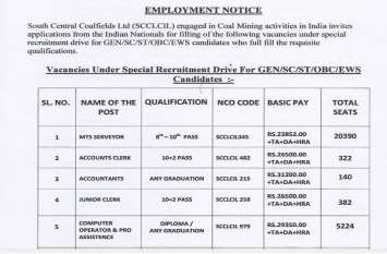 SECL Recruitment 2019: govt jobs For 8th pass to graduate candidates Jobs 2019: आठवीं से स्नातक उत्तीर्ण युवाओं के लिए 88585 पदों पर निकली भर्ती, जल्द करें अप्लाई