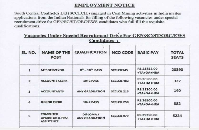 8th Pass Govt Jobs 2019 Jobs 2019: आठवीं से स्नातक उत्तीर्ण युवाओं के लिए 88585 पदों पर निकली भर्ती, जल्द करें अप्लाई