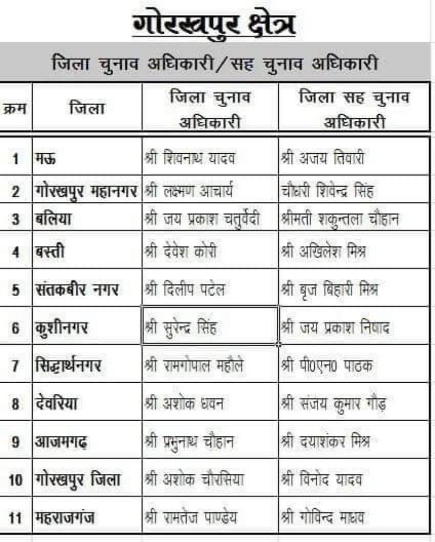 BJP list