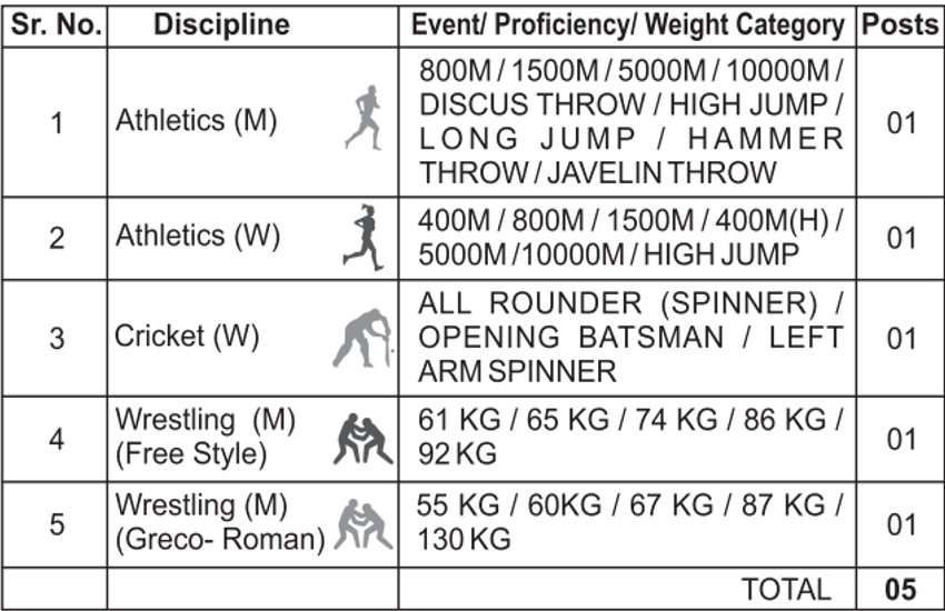 RRC Sports Quota Recruitment 2019