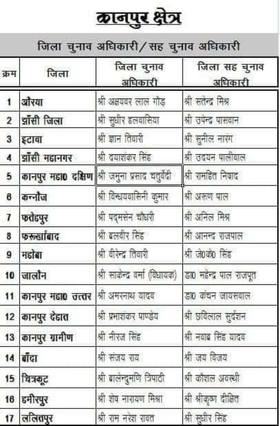 BJP list