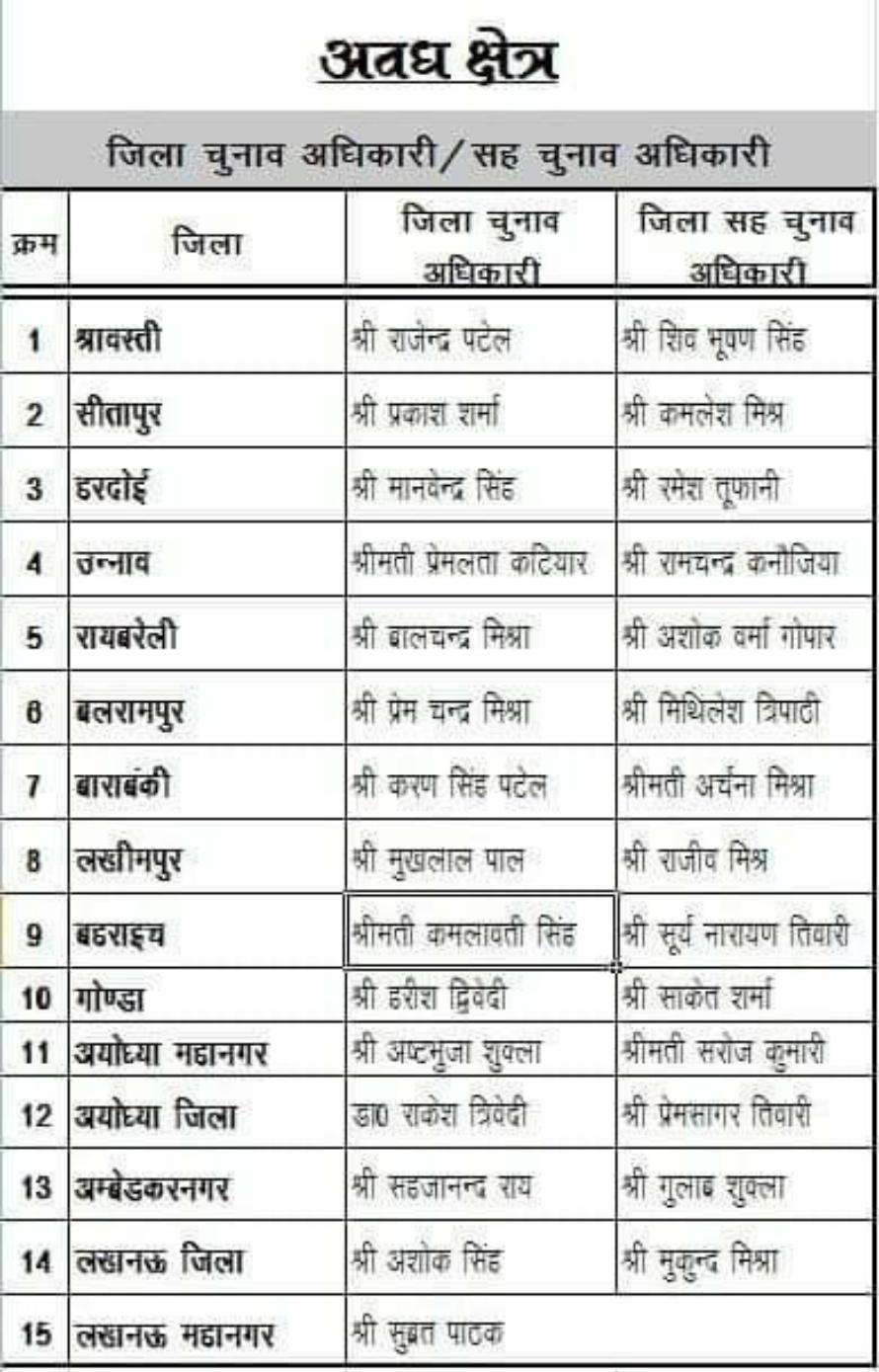 BJP list