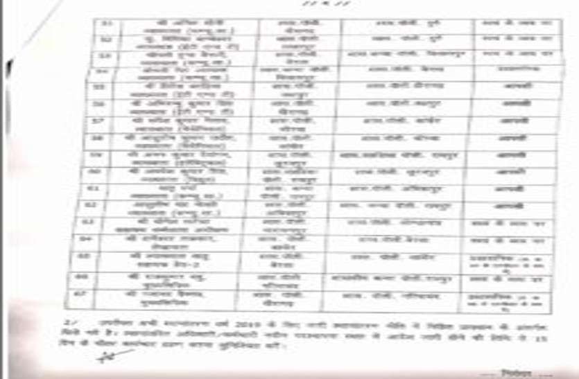 सरकार ने पॉलीटेक्निक कॉलेजों में पदस्थ प्राचार्य सहित 67 कर्मचारियों का किया तबादला, देखें सूची