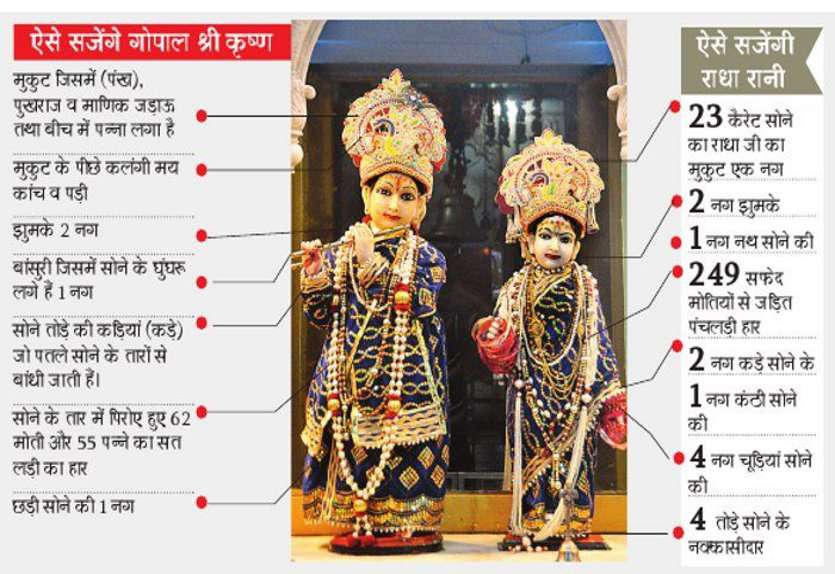 Shree krishna janmashtami 2019 : gopal mandir of gwalior
