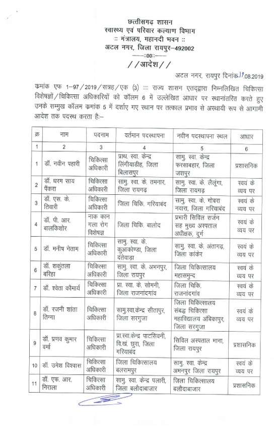 स्वास्थ्य विभाग में हुआ बड़ा तबादला, विशेषज्ञ से लेकर चिकित्सा अधिकारी हुए इधर से उधर, देखें लिस्ट