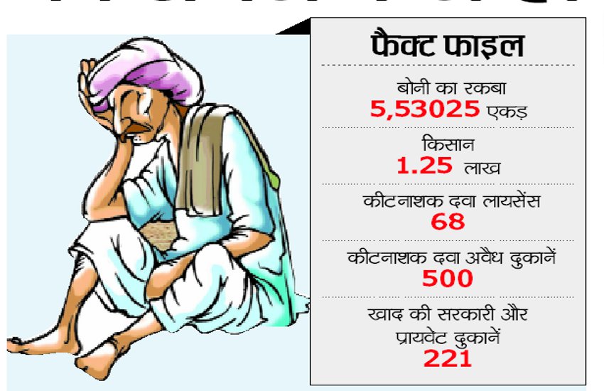 16 crores of fertilizer dissolved in the field, now the agriculture department's sample failure report 16 crores of fertilizer dissolved in the field, now the agriculture department's sample failure report