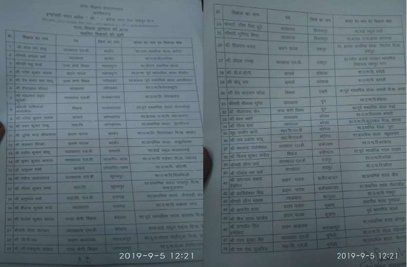 अगले साल शिक्षक दिवस पर सम्मानित होने वाले उत्कृष्ट शिक्षकों की लिस्ट जारी, CM ने दी बधाई