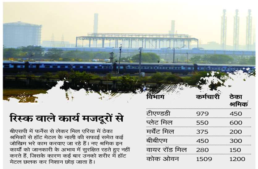 bsp sail केंद्रीय मंत्री ने कहा-स्थाई प्रकृति के काम ठेका मजदूरों से नहीं