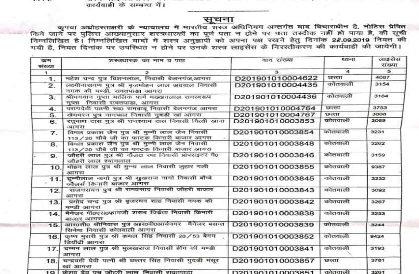 BIG NEWS: हथियार लेकर गायब हो गए 42 लाइसेंसी, जारी हुआ नोटिस BIG NEWS: हथियार लेकर गायब हो गए 42 लाइसेंसी, जारी हुआ नोटिस