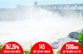 Indradev intent on breaking 48 year old record इंद्रदेव 48 साल पुराना रिकॉर्ड तोडऩे पर आमादा