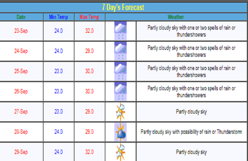 Weather Alert