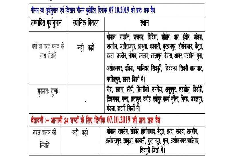 delhi-rain-1550116664.jpg