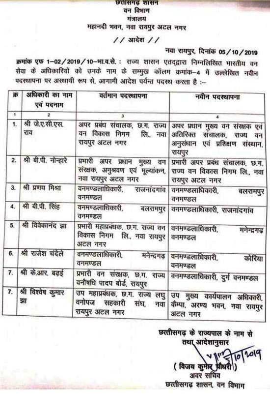 छत्तीसगढ़ में बड़ा प्रशासनिक फेरबदल, चार IAS के बाद 7 IFS का हुआ तबादला, यहां देखें डिटेल