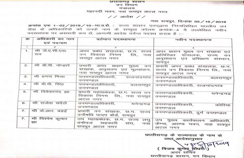 जारी है प्रशासनिक फेरबदल, राजनांदगांव, बलरामपुर के DFO समेत 8 आईएफएस अधिकारियों का हुआ ट्रांसफर