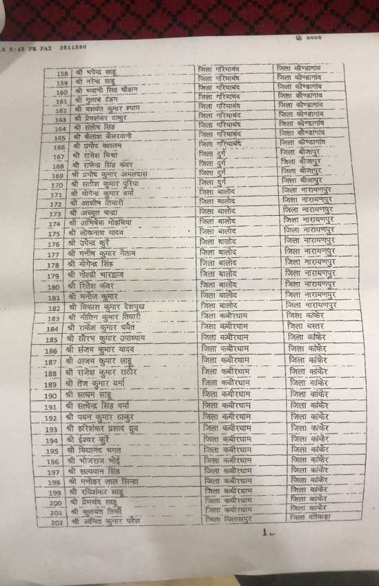 छत्तीसगढ़ पुलिस विभाग में हुआ थोक तबादला, 247 सब इंस्पेक्टर हुए इधर से उधर, यहां देखें लिस्ट