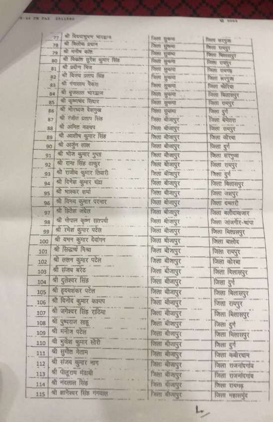 छत्तीसगढ़ पुलिस विभाग में हुआ थोक तबादला, 247 सब इंस्पेक्टर हुए इधर से उधर, यहां देखें लिस्ट