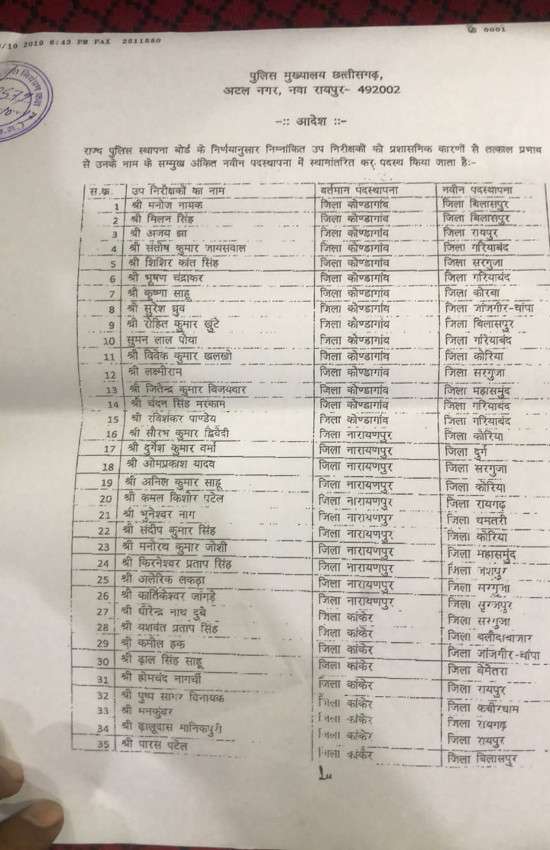 छत्तीसगढ़ पुलिस विभाग में हुआ थोक तबादला, 247 सब इंस्पेक्टर हुए इधर से उधर, यहां देखें लिस्ट