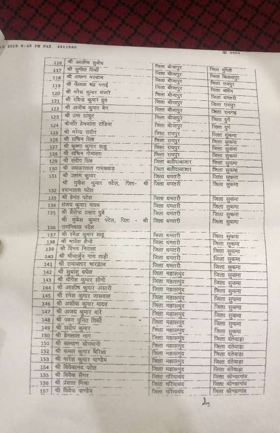 छत्तीसगढ़ पुलिस विभाग में हुआ थोक तबादला, 247 सब इंस्पेक्टर हुए इधर से उधर, यहां देखें लिस्ट