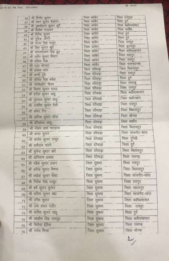 छत्तीसगढ़ पुलिस विभाग में हुआ थोक तबादला, 247 सब इंस्पेक्टर हुए इधर से उधर, यहां देखें लिस्ट