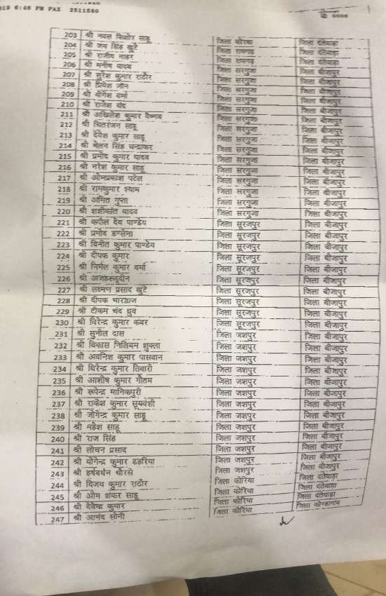 छत्तीसगढ़ पुलिस विभाग में हुआ थोक तबादला, 247 सब इंस्पेक्टर हुए इधर से उधर, यहां देखें लिस्ट