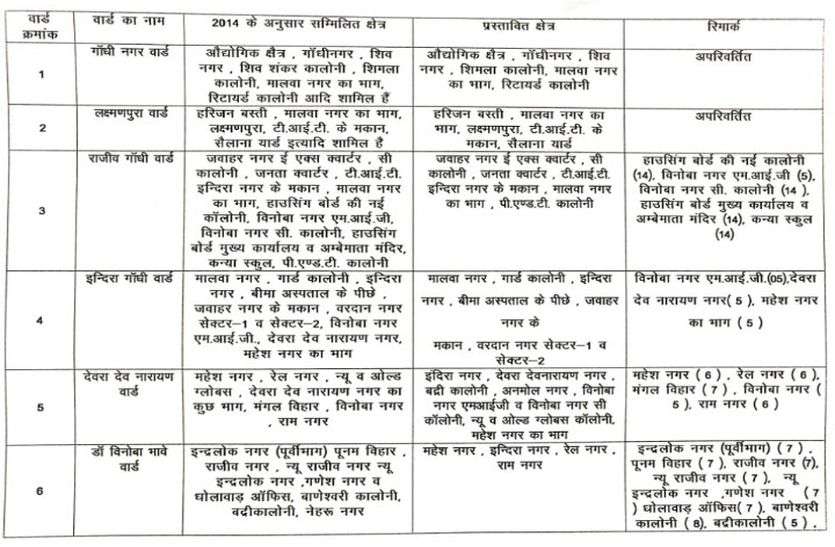 patrika