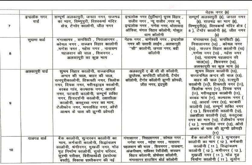 patrika