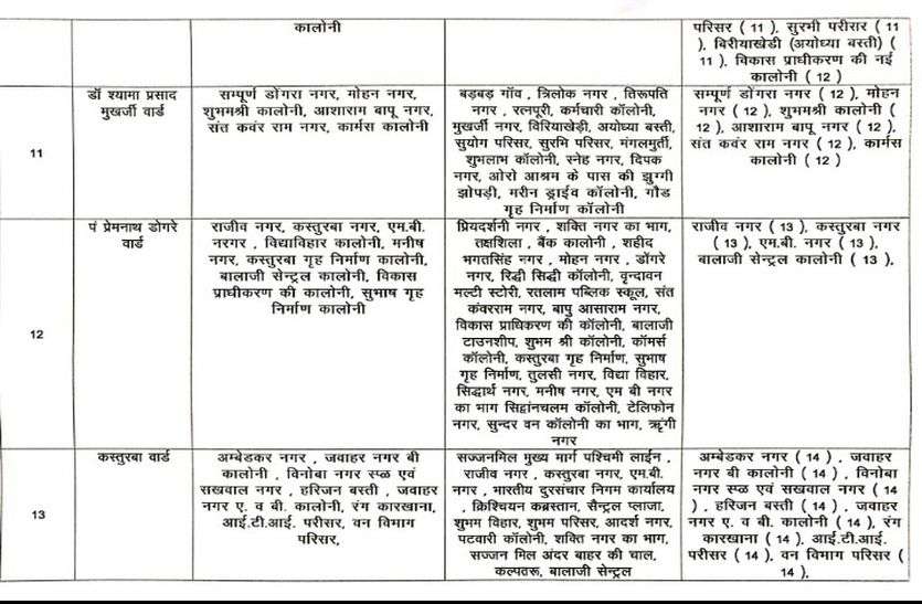 patrika