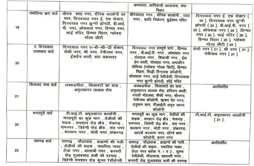 patrika