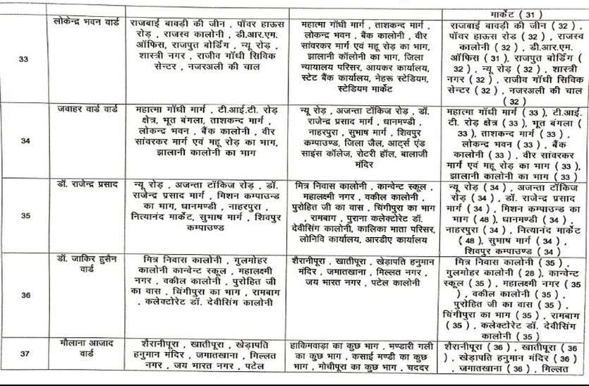 patrika