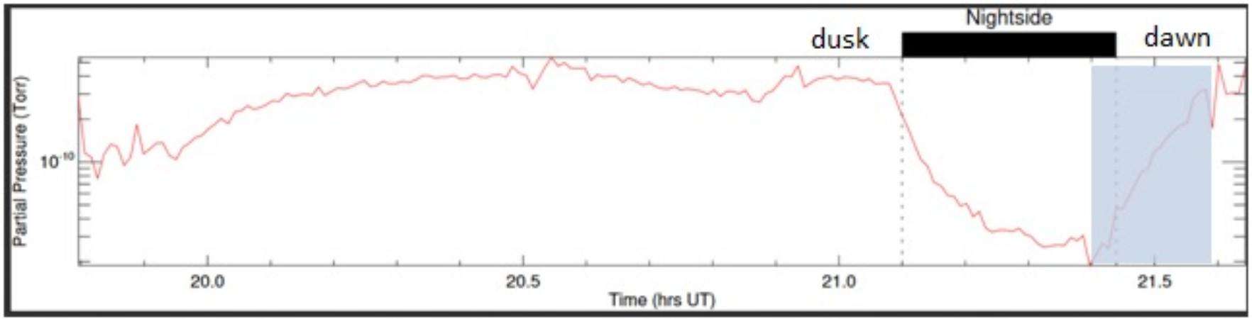 chace2_argon_detection1.jpg