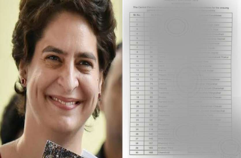 Congress reshuffle in organization कांग्रेस ने संगठन में किया बड़ा फेरबदल, सभी जिलों में बदल गये प्रभारी, पूर्वी-पश्चिमी जोन इंचार्ज की जिम्मेदारी इनके पास