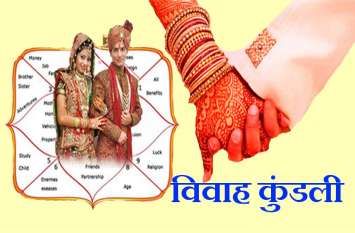 Vivah Kundli Matching in hindi पहली बार विवाह संबंध में लड़के-लड़की की कुंडली के उत्तम गुणों का रहस्य