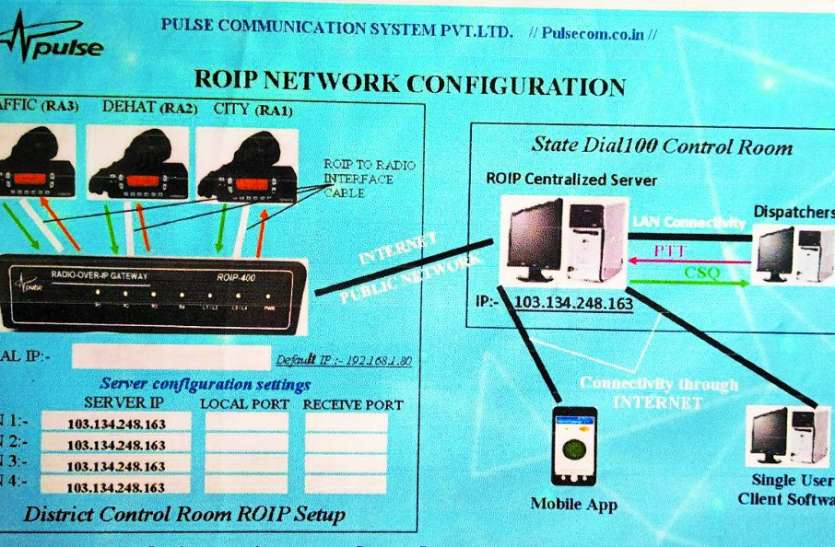 police radio mobile app: MP police radio department becomes hi-tech MP पुलिस का रेडियो विभाग हुआ हाईटेक, SP अब सीधे मोबाइल ऐप के जरिए मैसेज करेंगे आदान-प्रदान