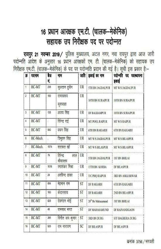 पुलिस विभाग के 16 प्रधान आरक्षकों को मिली पदोन्नति, आदेश जारी