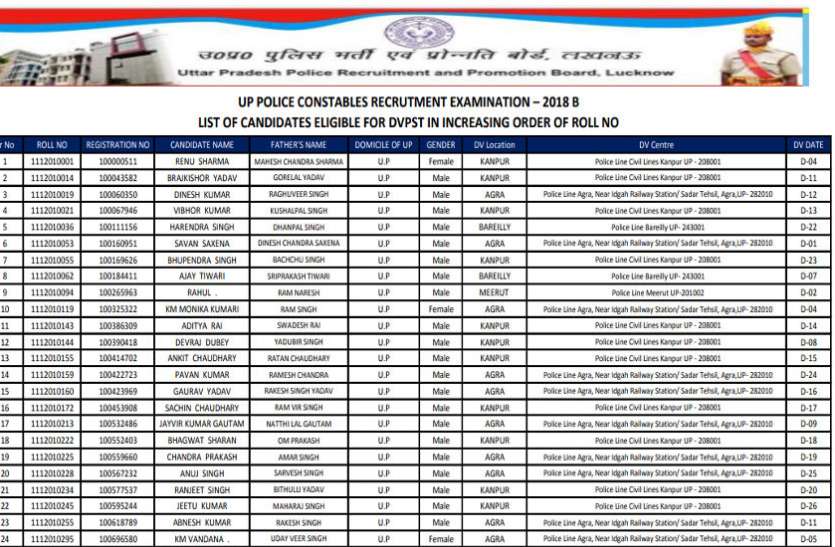 UP Police constable Result 2019 यूपी पुलिस कांस्टेबल भर्ती 2018 रिजल्ट जारी, 123921 अभ्यर्थियों की सूची एक ही क्लिक में यहां से करें डाउनलोड