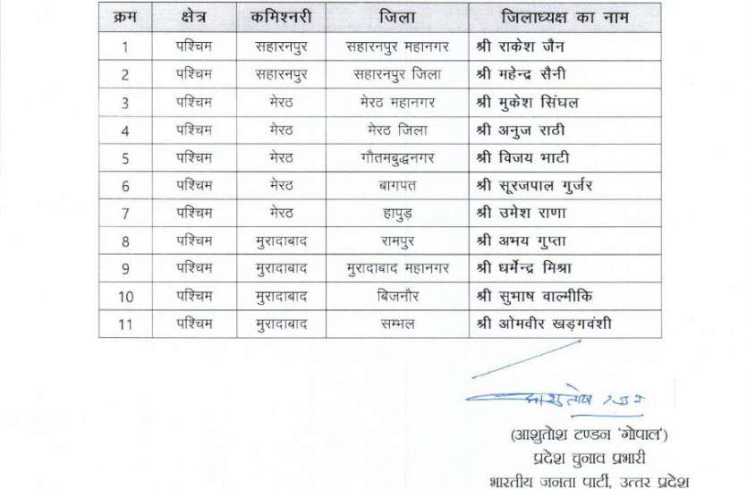 photo6267280037568948505.jpg Big News: BJP ने घोषित किए जिला और महानगर अध्यक्ष, देखें वेस्ट यूपी की सूची