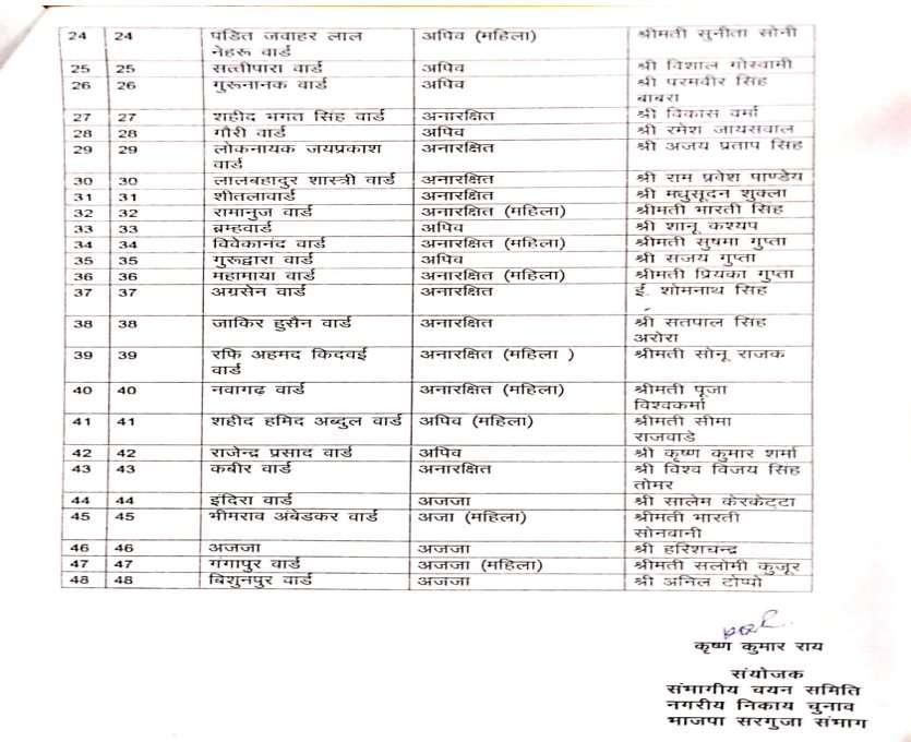 भाजपा ने अंबिकापुर निगम की लिस्ट से काटा नेता प्रतिपक्ष का नाम, टिकट नहीं मिलने से दुखी नेता प्रतिपक्ष ने ये कहा