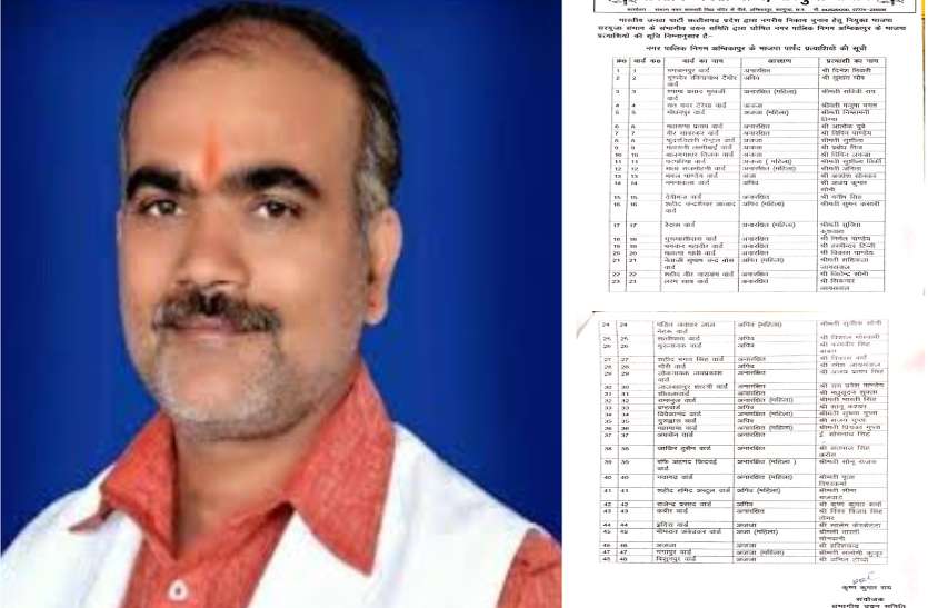 भाजपा ने अंबिकापुर निगम की लिस्ट से काटा नेता प्रतिपक्ष का नाम, टिकट नहीं मिलने से दुखी नेता प्रतिपक्ष ने ये कहा भाजपा ने अंबिकापुर निगम के लिए उम्मीदवारों की लिस्ट से काटा नेता प्रतिपक्ष का नाम, टिकट नहीं मिलने से दुखी नेता प्रतिपक्ष ने ये कहा