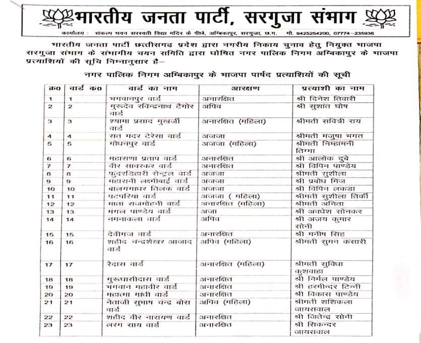 भाजपा ने अंबिकापुर निगम की लिस्ट से काटा नेता प्रतिपक्ष का नाम, टिकट नहीं मिलने से दुखी नेता प्रतिपक्ष ने ये कहा