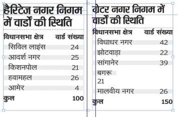 Preparations and list leaked धरी रह गई तैयारियां और लीक हो गई सूची