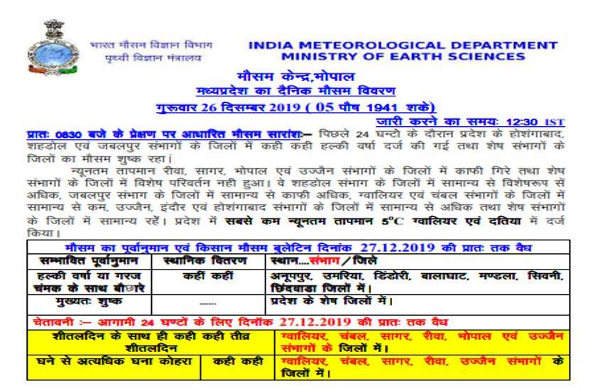 aaj ka weather 03