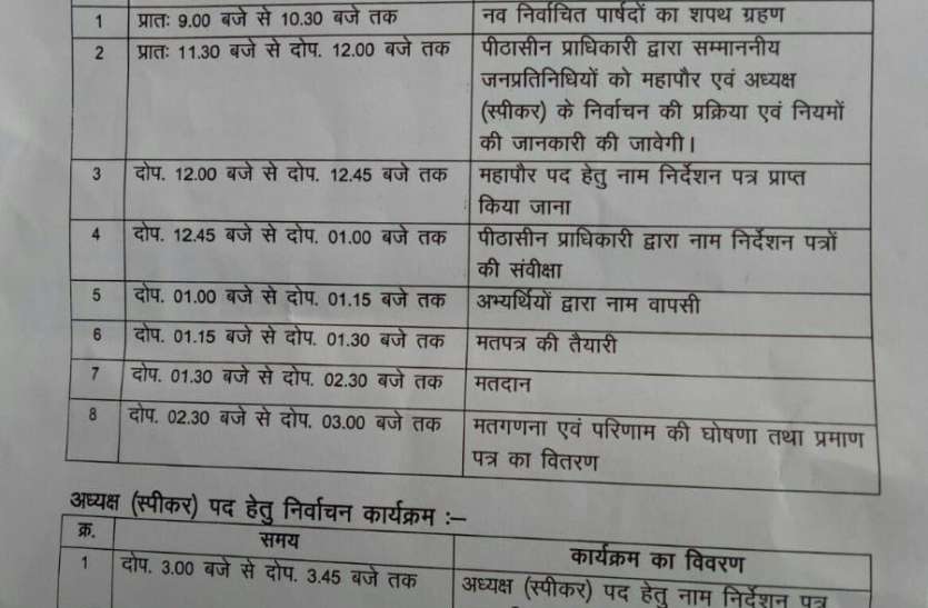महापौर चुनने की आ गई घड़ी, कल पार्षद भी लेंगे शपथ महापौर चुनने की आ गई घड़ी, कल पार्षद भी लेंगे शपथ