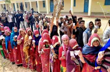 Hanumangarh topped the entire state in panchayat elections पंचायत चुनाव में हनुमानगढ़ पूरे प्रदेश में अव्वल